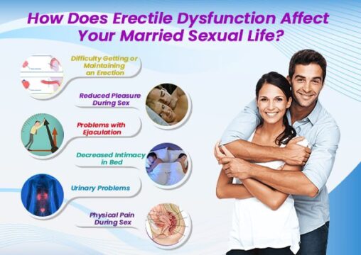 Erectile Dysfunction Affect Your Married Sexual Life